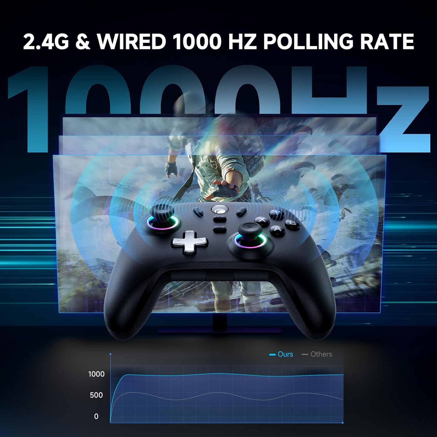 Thumbnail 2 de ECHTPower PC Gaming Controller 1000Hz Wireless