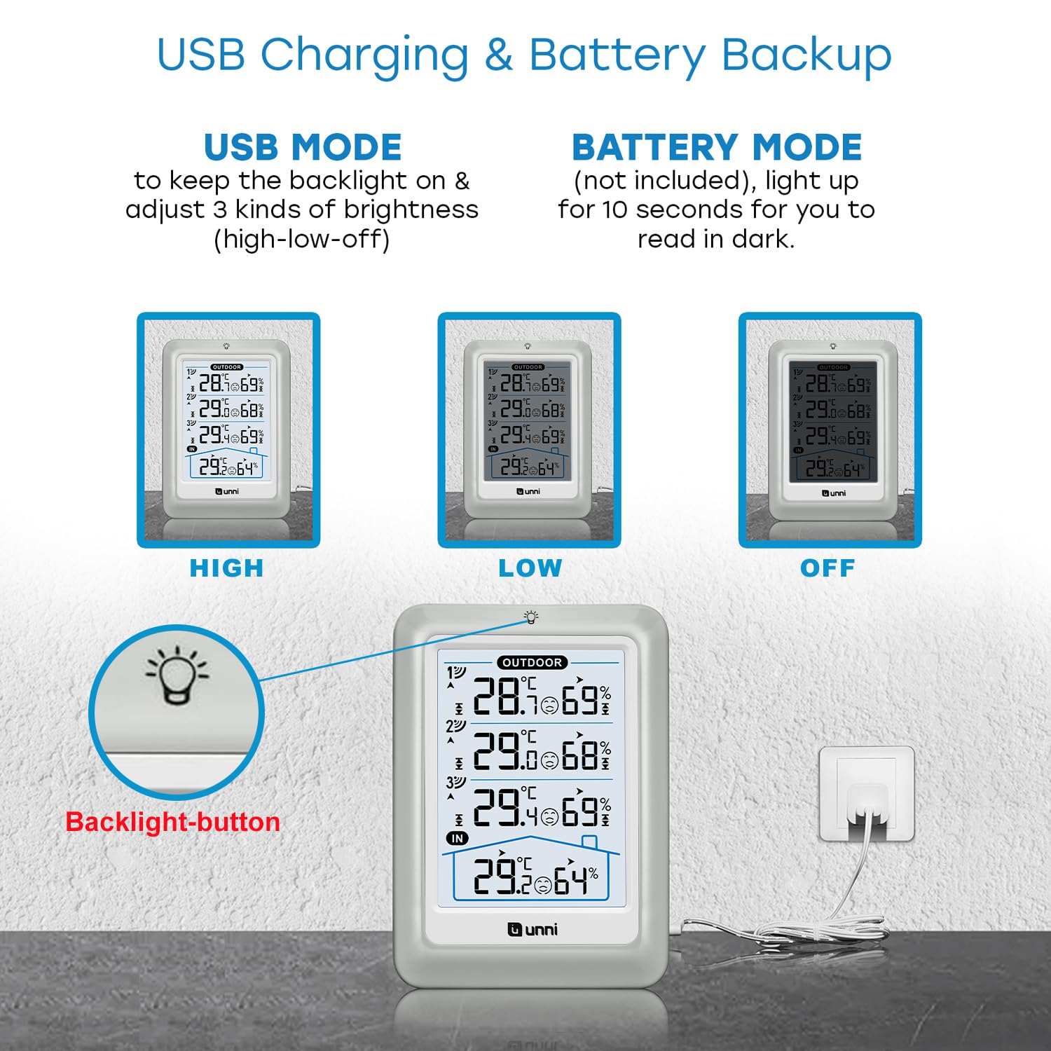 Detalle de UNNI Wireless thermometer, 4.5 inch display