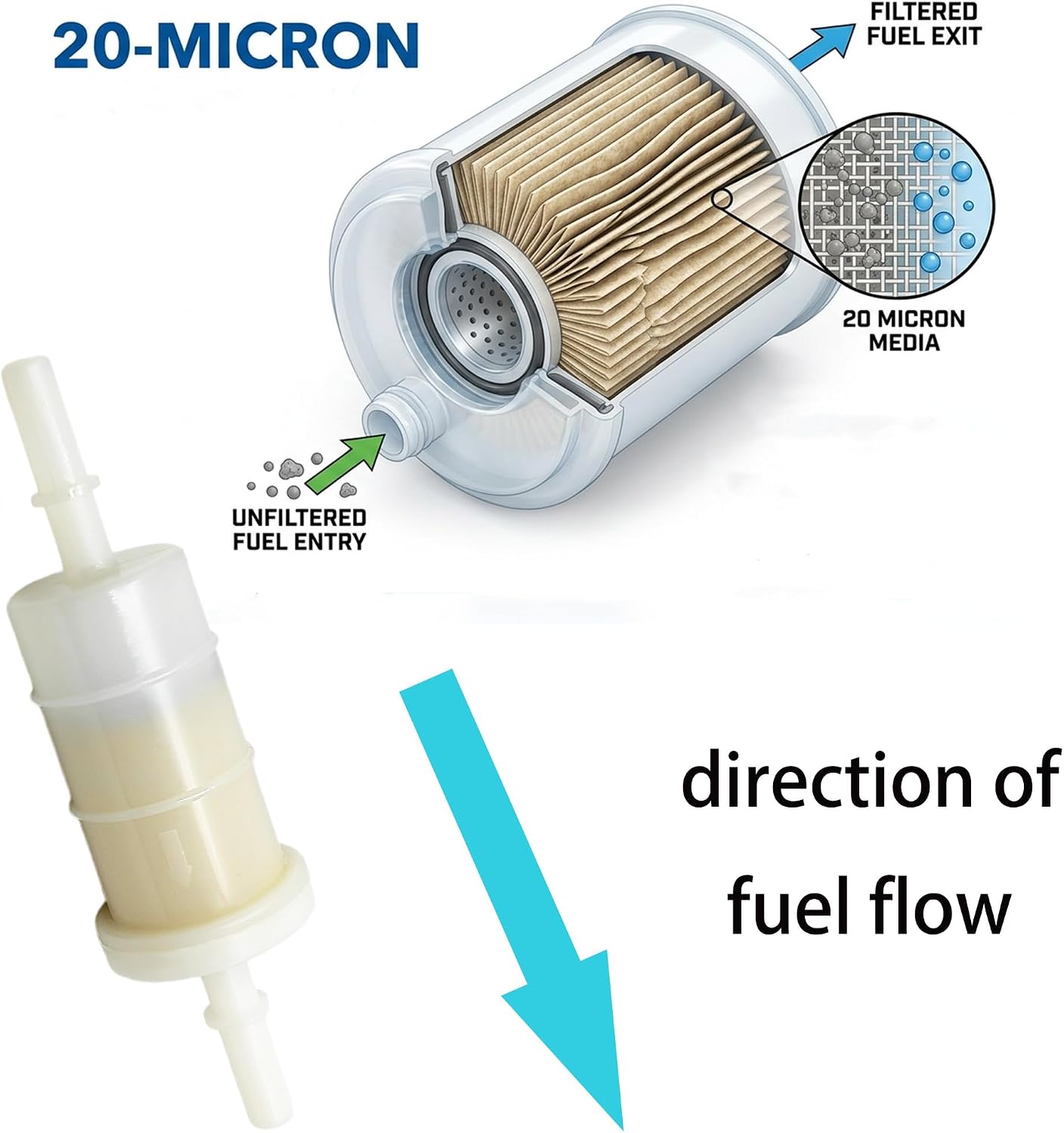 Detalle 2 de Strongthium 879885Q Fuel Filter for Mercury/Mariner Outboards (2-Pack) – 20 Micron Inline 5/16