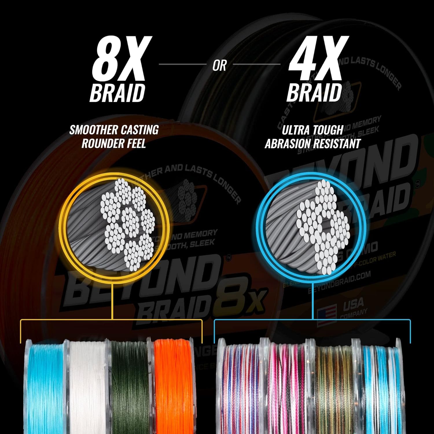 Thumbnail 2 de Beyond Braid Braided Fishing Line (Super Strong, Abrasion Resistant, No Stretch) — Blue Camo/Moss Camo/White/Green/Pink Options — 4-Strand/8-Strand