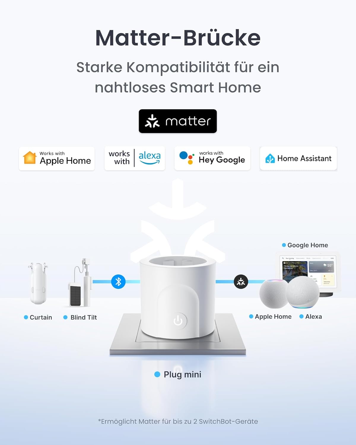 Thumbnail 5 de SwitchBot Plug Mini 16A Steckdose