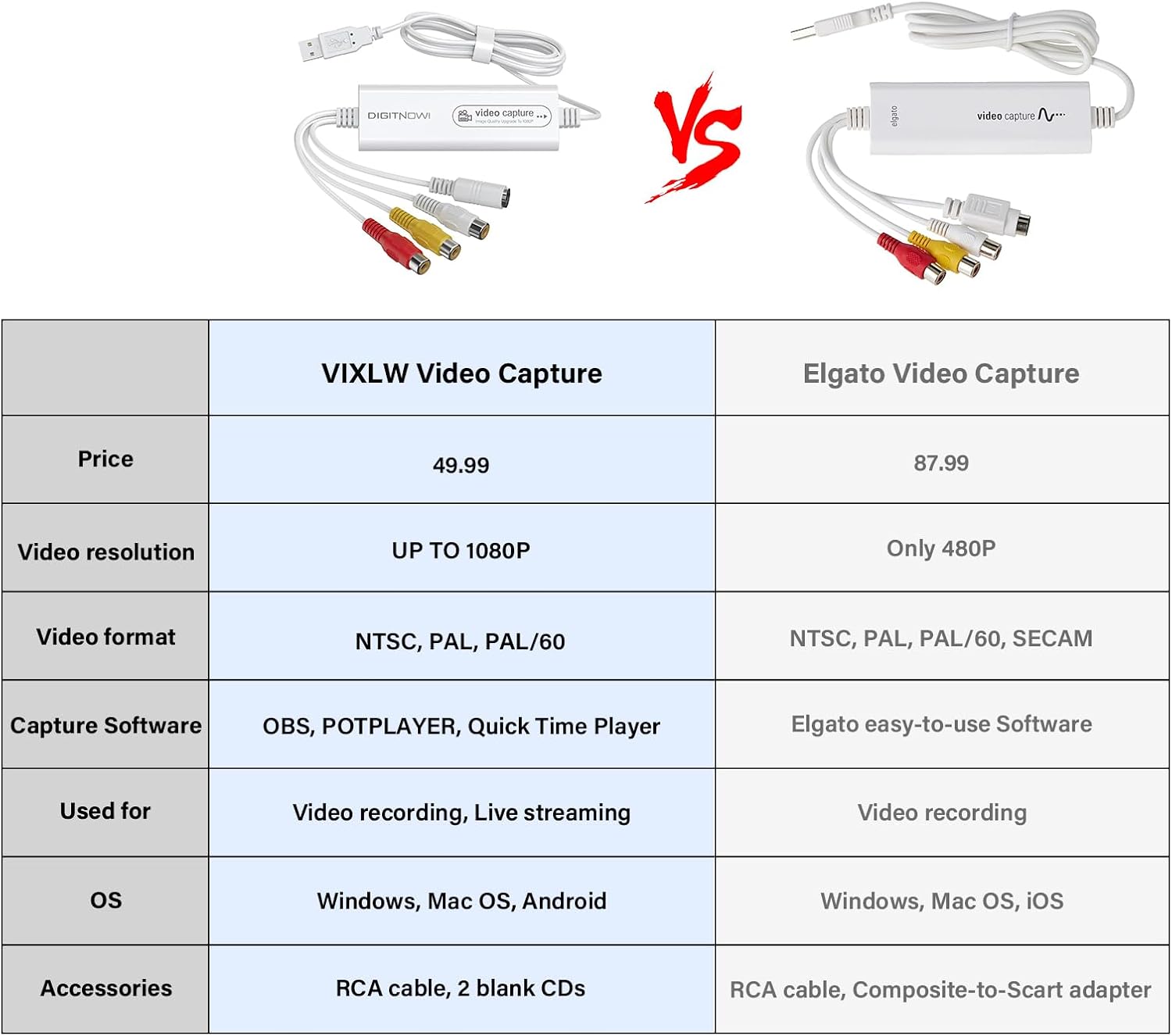 Thumbnail 1 de VIXLW USB Video Capture Device for converting VHS/VCR/Hi8 to digital (MP4/DVD workflows)