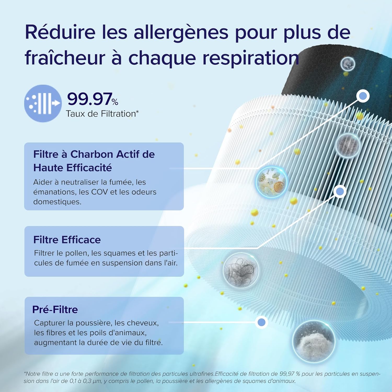 Detalle de LEVOIT Core 200S – Purificateur d'Air silencieux pour pièces jusqu’à 35 m² avec veilleuse et contrôle via Alexa