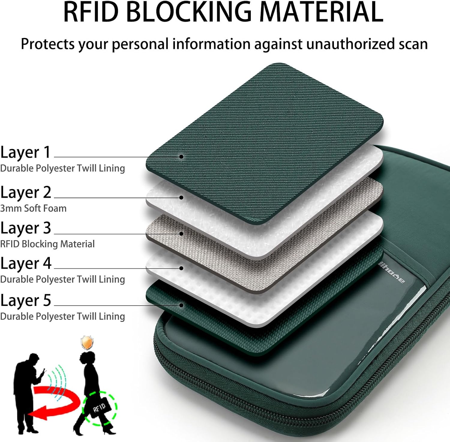 Thumbnail 2 de SEPWIK Travel Passport Wallet RFID