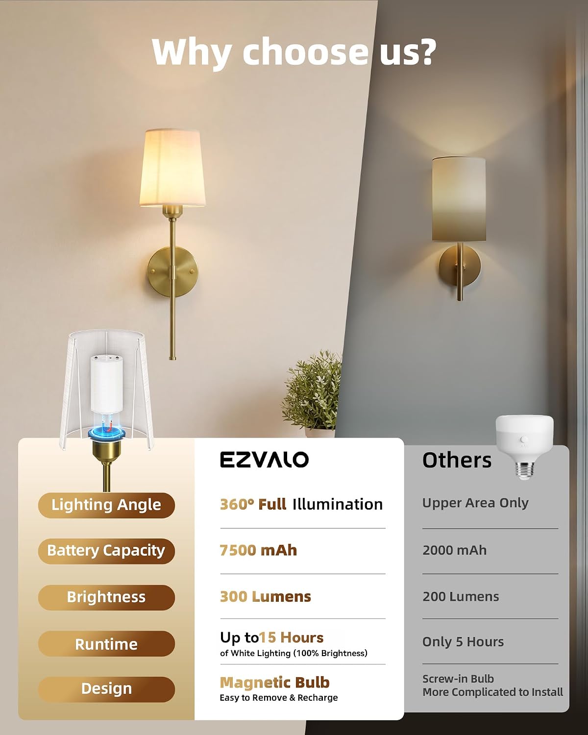 Detalle 2 de EZVALO Rechargeable Wall Sconces 7500mAh