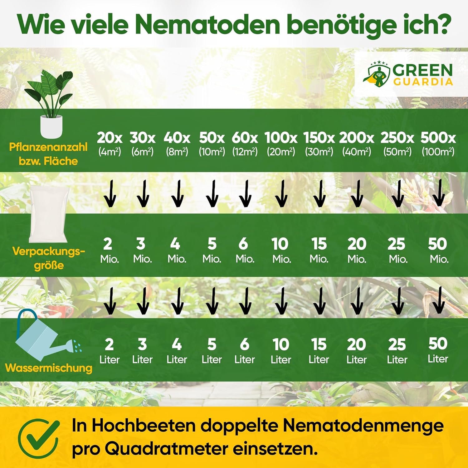 Thumbnail 4 de GREEN GUARDIA Power SF-Nematoden – 4 Mio. (40 Pflanzen/8m²) gegen Trauermücken