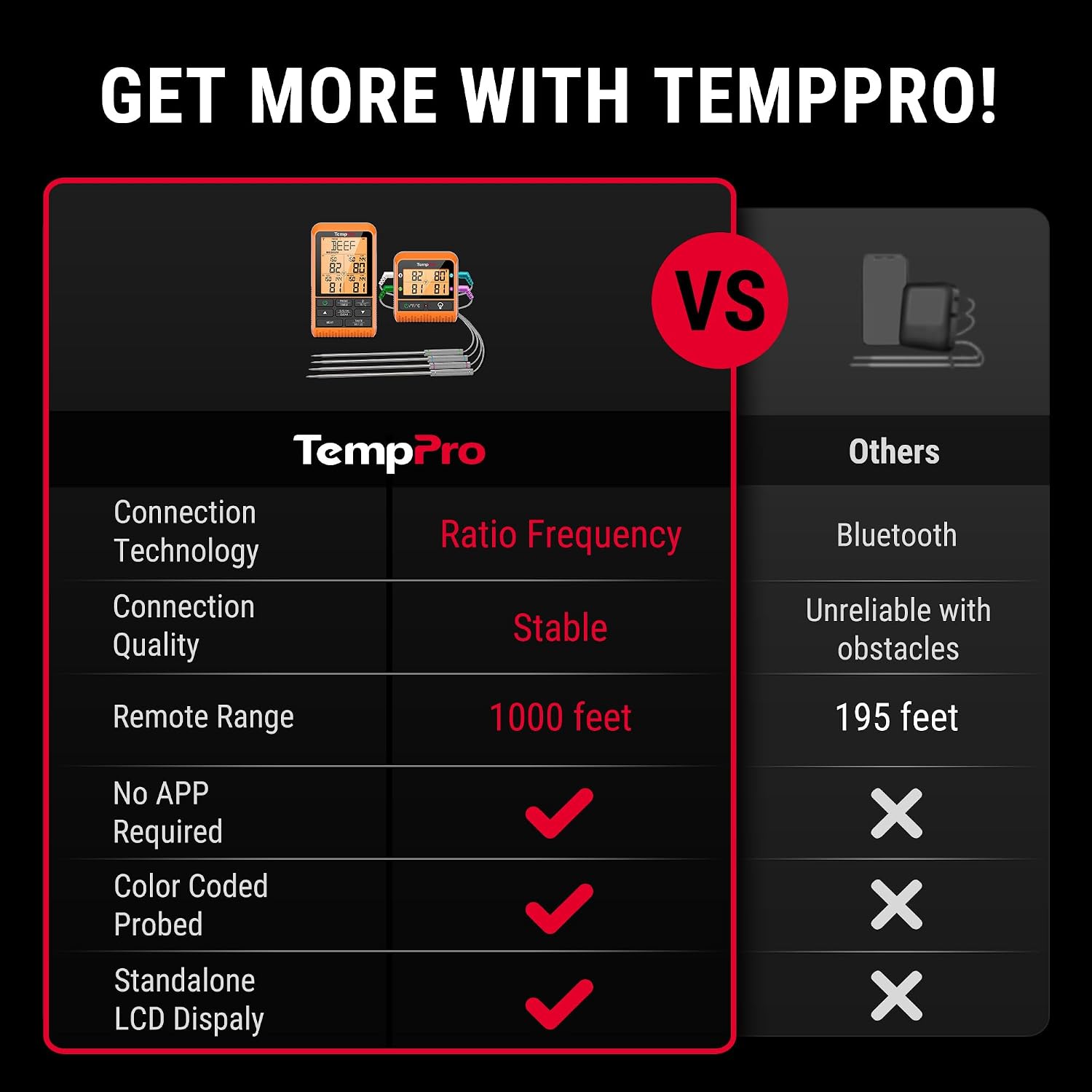 Detalle 2 de TempPro wireless meat thermometer TempSync 1000FT