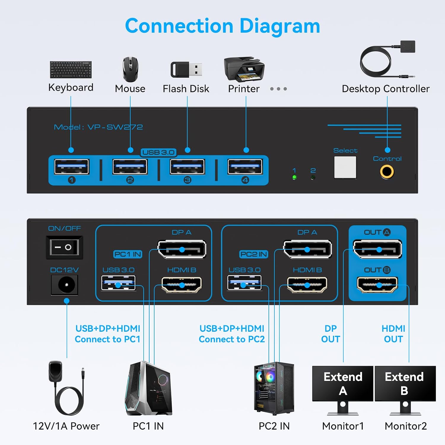 Thumbnail 1 de CMSTEDCD GMXUS-SW272-Deep Blue Dual-Monitor KVM Switch, 4K 60Hz, 4 USB 3.0