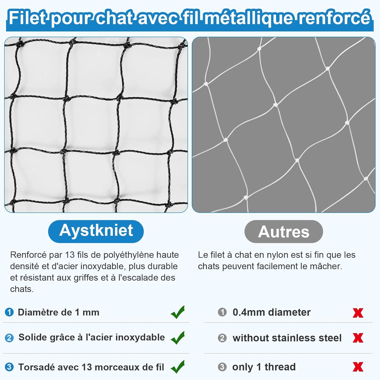 Detalle de Aystkniet Filet Balcon Renforcé – filet de protection chat multi-tailles (2×3 m à 16×3 m, 3×2 m etc.)