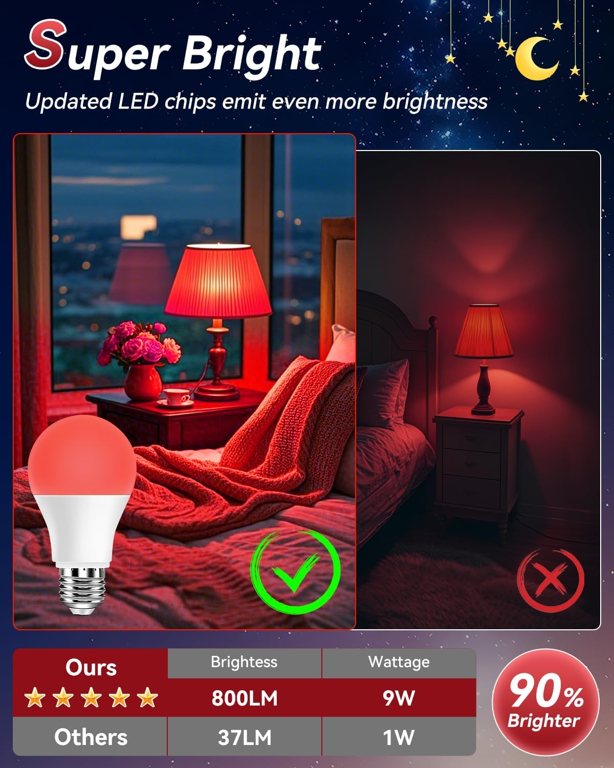 Detalle de Neporal Red Light Bulbs for Sleep 9W (6-Pack) – 625nm Red Night Light for Melatonin Support