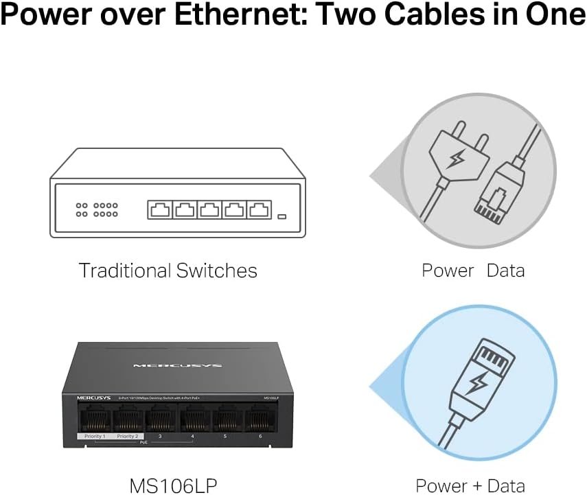 Thumbnail 4 de MERCUSYS MS106LP Switch PoE+ 6 ports avec 4 PoE+ (40W) et 2 liaisons montantes