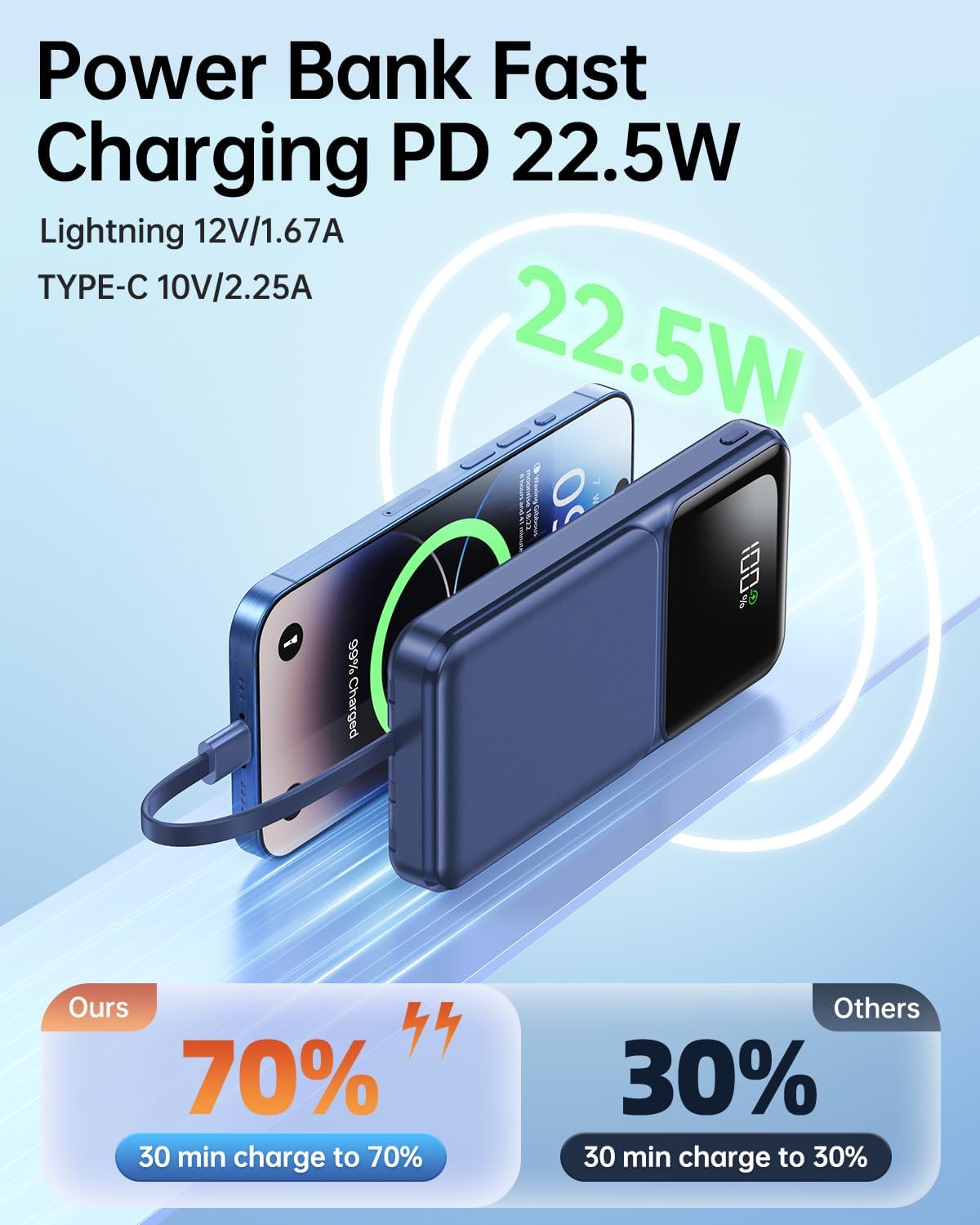 Detalle de RONEGN PA100 20,000mAh Power Bank with Built-In Cables, 22.5W USB-C