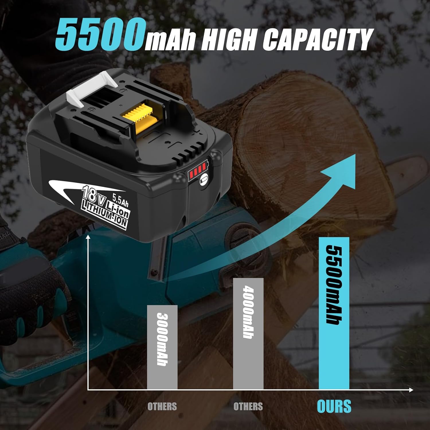 Thumbnail 3 de 2 pezzi batterie di ricambio TOPBATT BL1860 5,5Ah per Makita 18V + caricabatterie compatibile