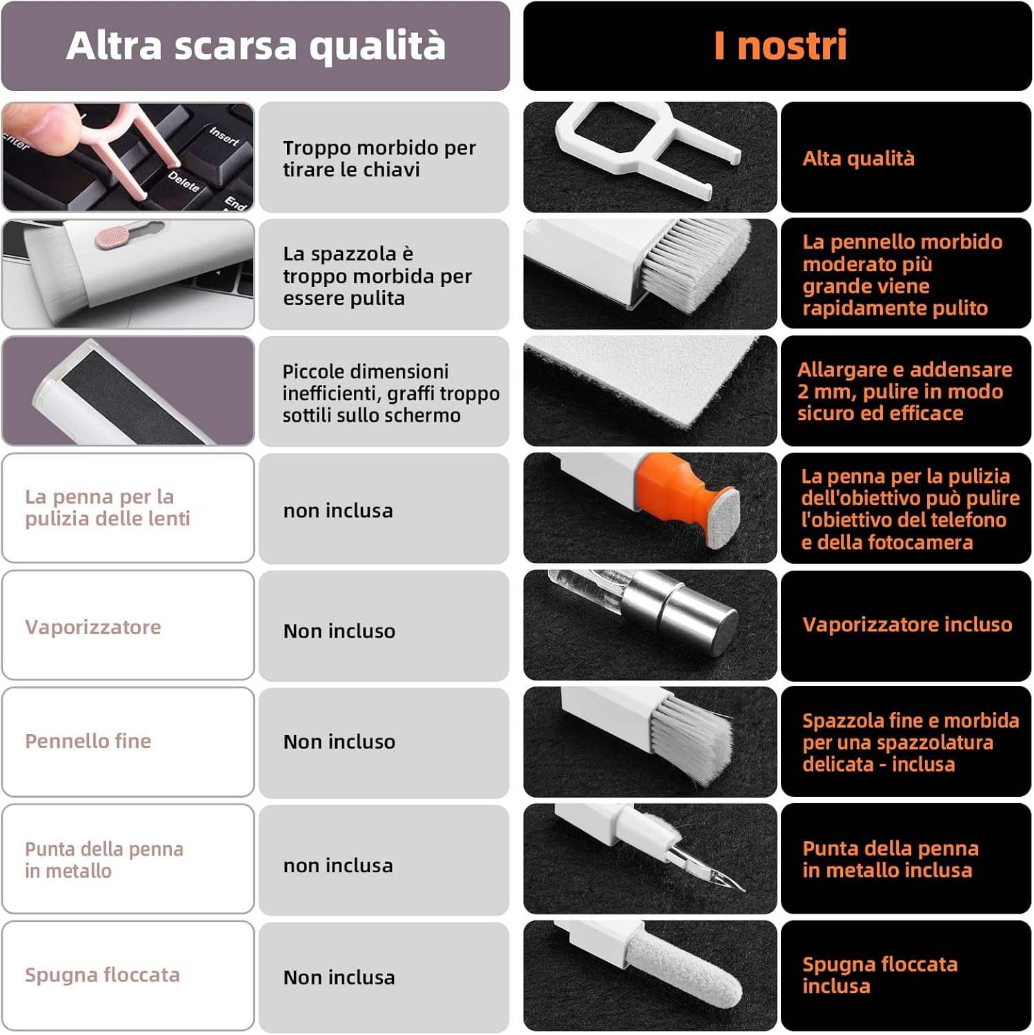 Detalle de Ordilend Kit di Pulizia tutto-in-uno per dispositivi elettronici (Bianco)