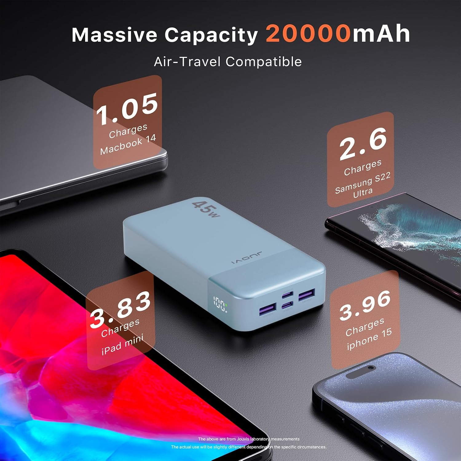 Detalle 2 de JUOVI Power Bank 20000 mAh 45W con ricarica rapida, 4 porte e display LED (Blu)