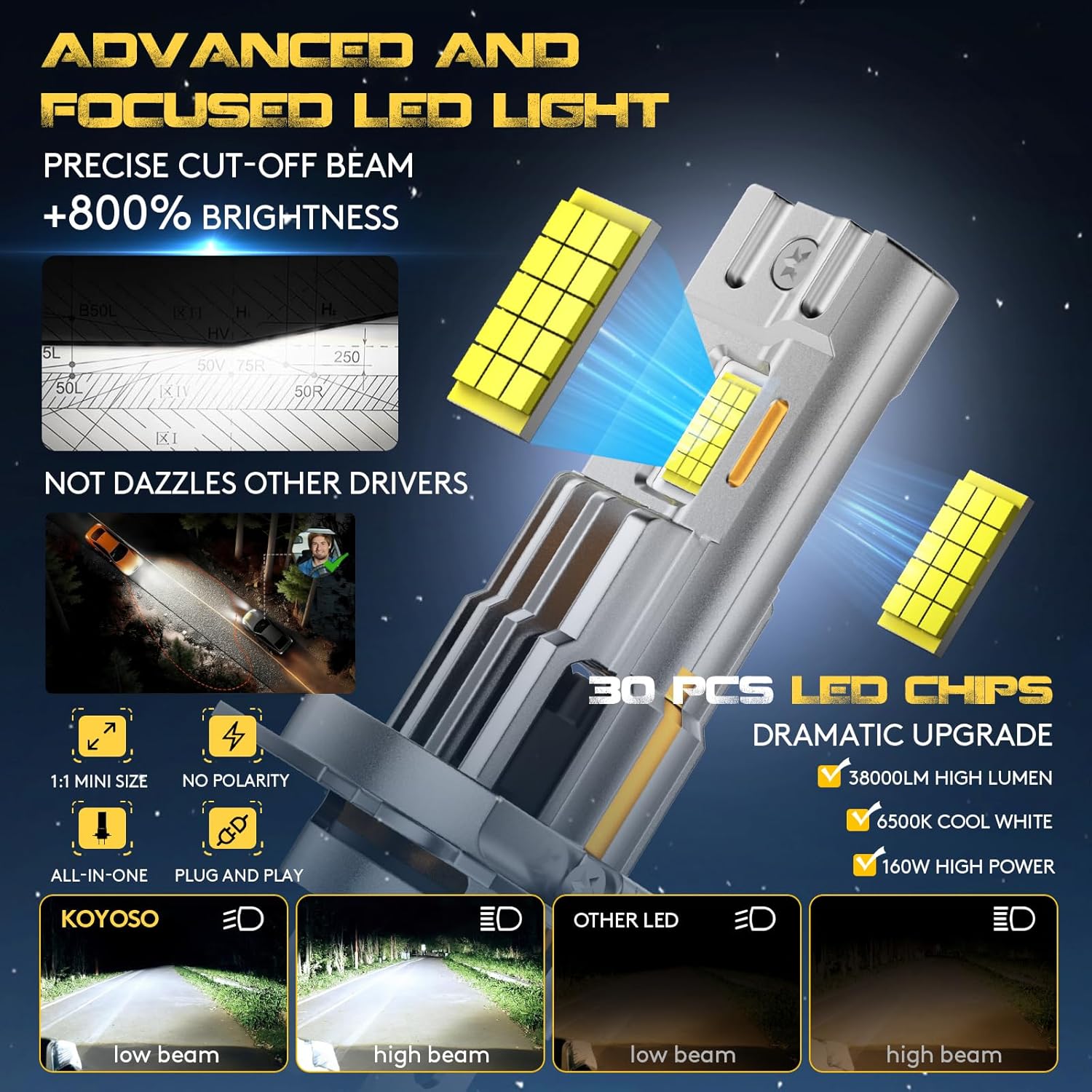 Thumbnail 4 de KOYOSO H7 LED 160W 38000LM per auto