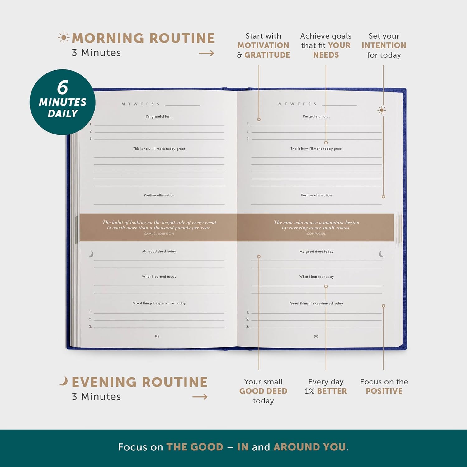 Detalle de 6-Minute Diary: Gratitude Journal for Mindfulness đ
