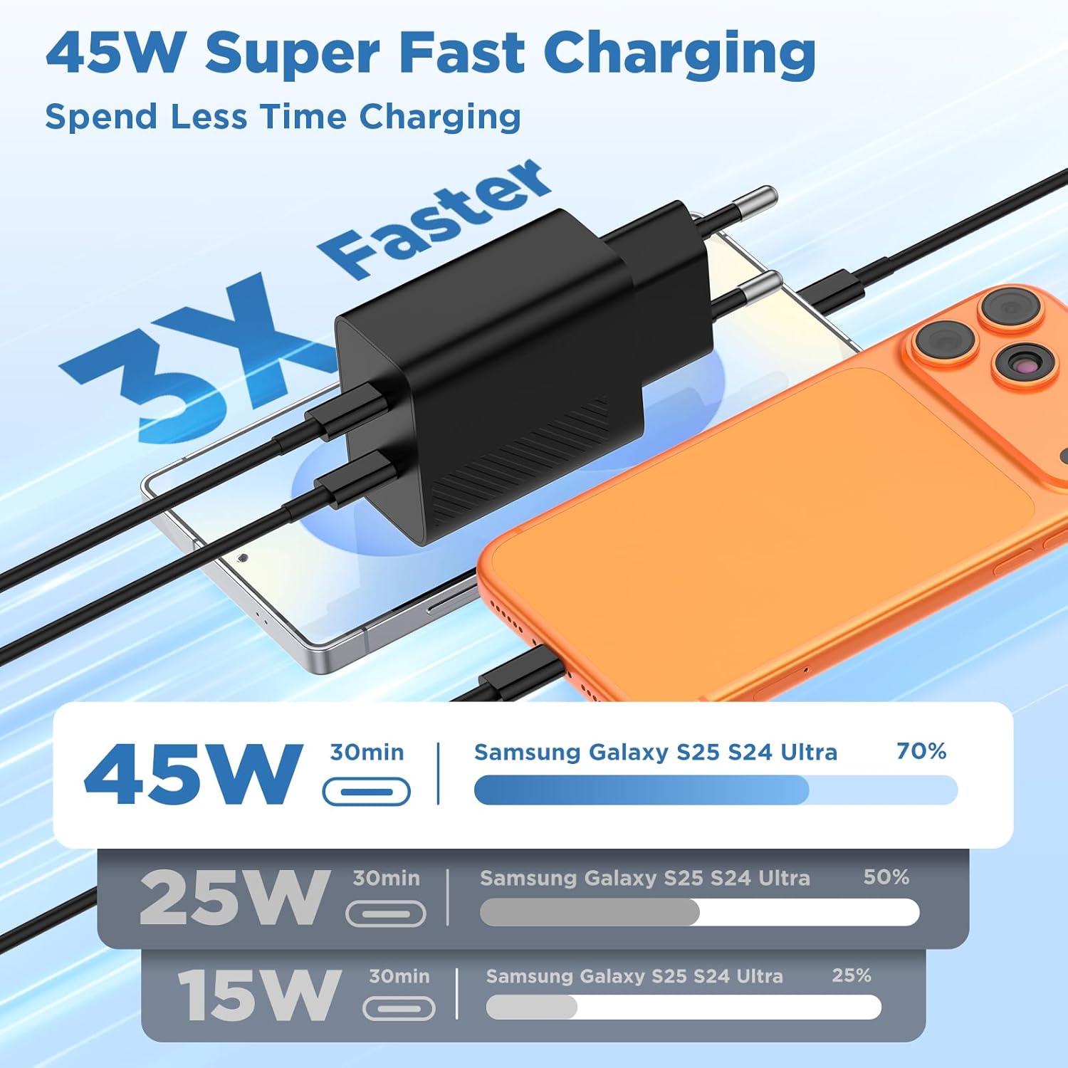 Detalle de Chargeur mural USB-C rapide 45 W à 2 ports avec câbles 2 m – pour iPhone et Galaxy