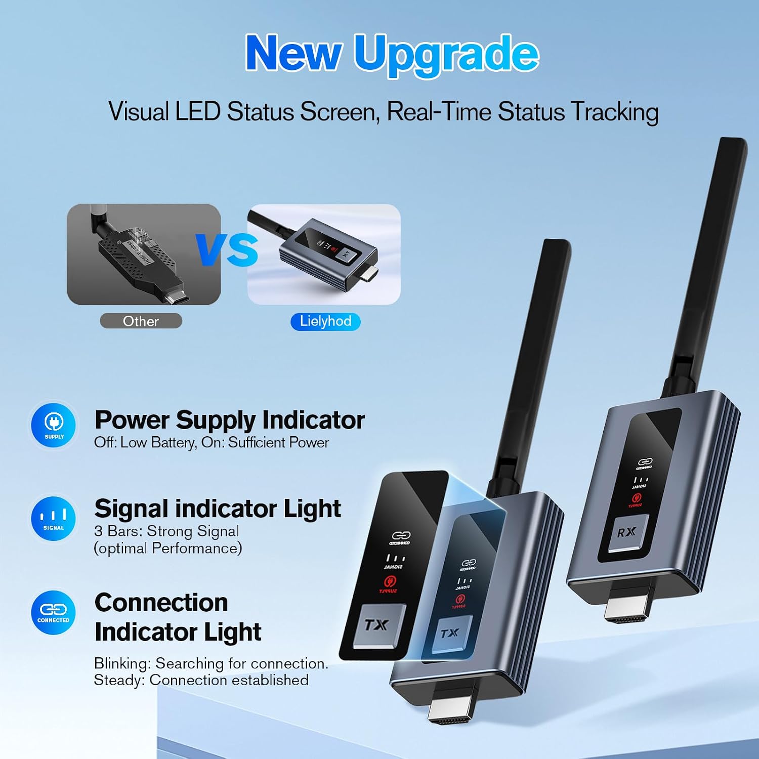 Detalle 2 de Lielyhod Wireless HDMI Extender with 4 Receivers