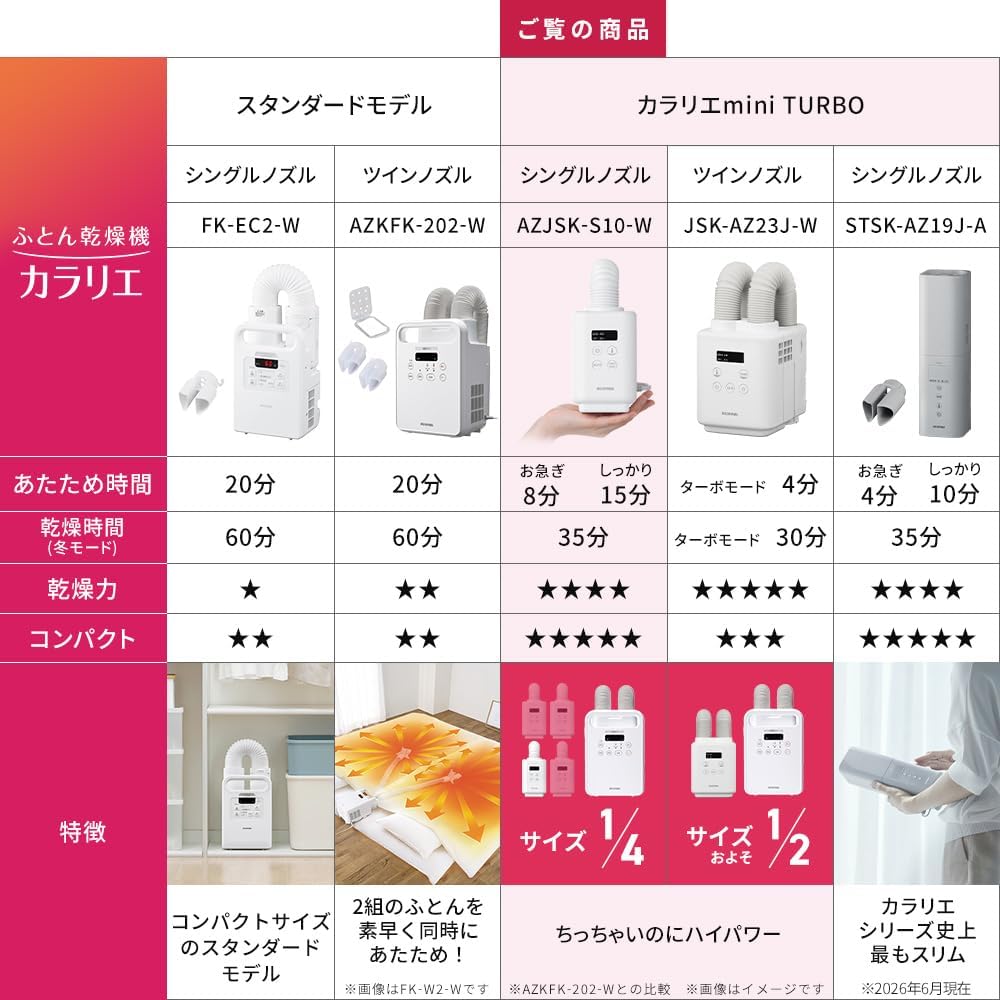 Detalle 2 de アイリスオーヤマ カラリエmini TURBO AZJSK-S10-W ふとん乾燥機 シングルノズル・アロマケース付