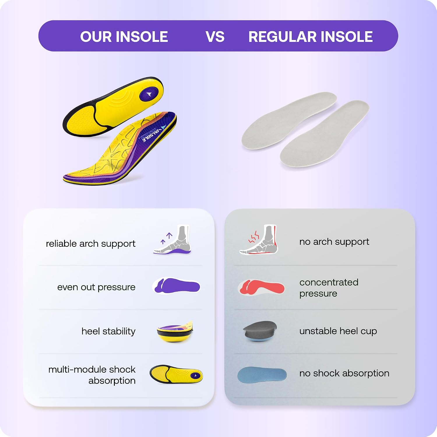 Thumbnail 5 de VALSOLE Pro Plantar Fasciitis Insoles for Men & Women – High Arch Support, 220+ lbs Heavy Duty, UK 8-27cm