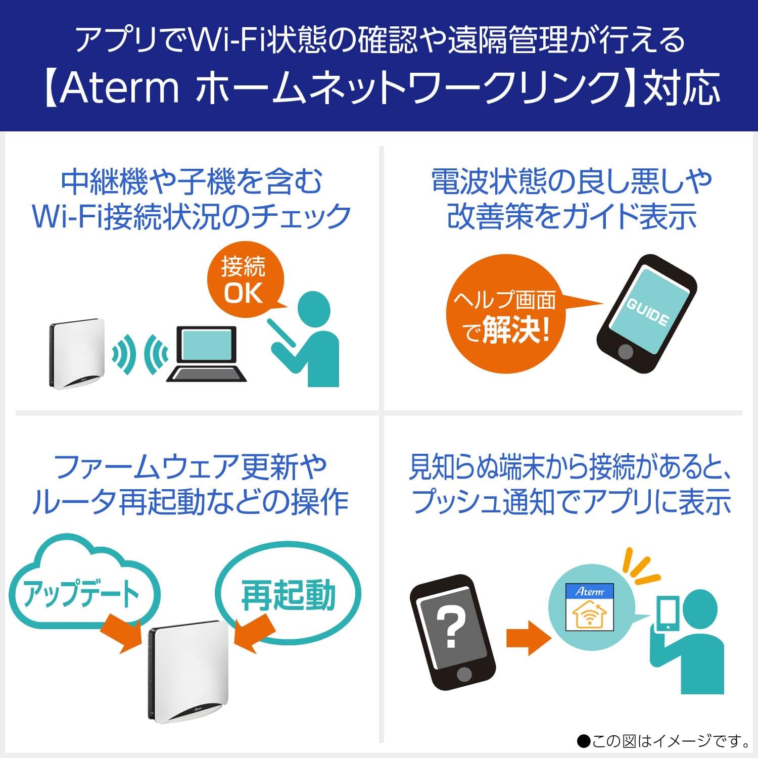 Thumbnail 6 de Aterm AM-AX11000T12 Wi-Fi 6Eルーター トライバンド・10Gbps対応、12ストリーム