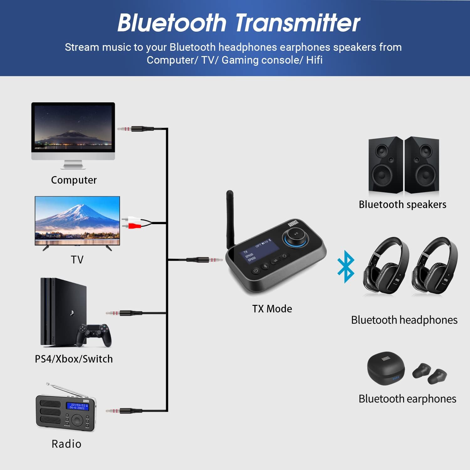 Thumbnail 1 de August MR280 Bluetooth 5.0 Audioadapter — Sender/Empfänger