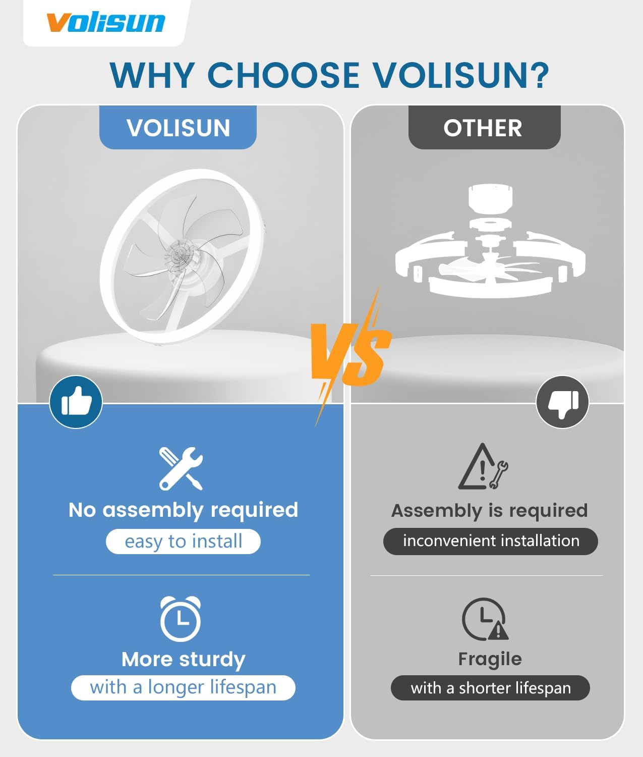 Thumbnail 6 de VOLISUN Ceiling Fan with Light, 20-Inch
