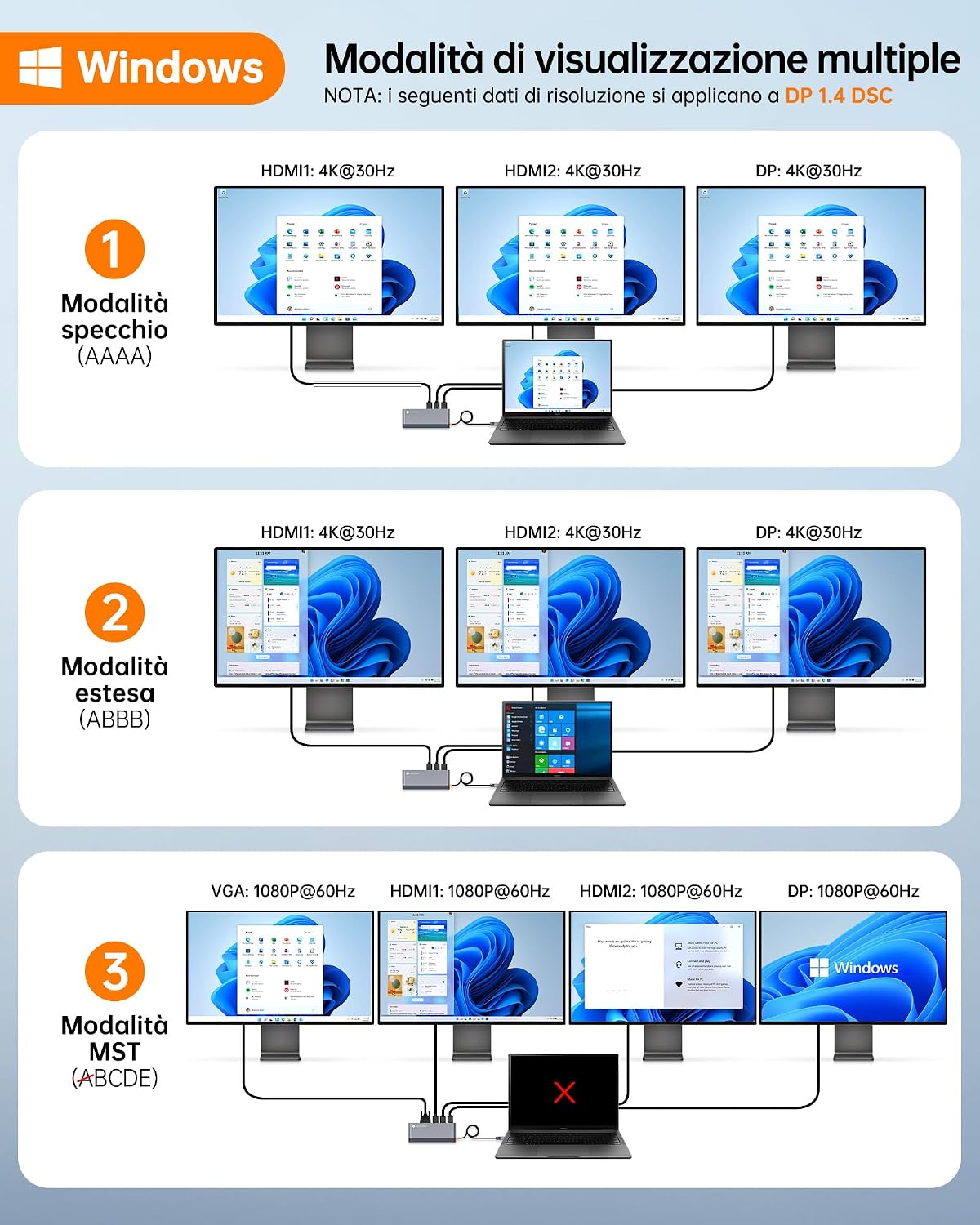 Detalle de NOVOO USB C Quad Display Docking Station 14 in 1: docking multiporta per laptop con supporto DP 8K/4K, HDMI, VGA, USB, PD 100W e Ethernet