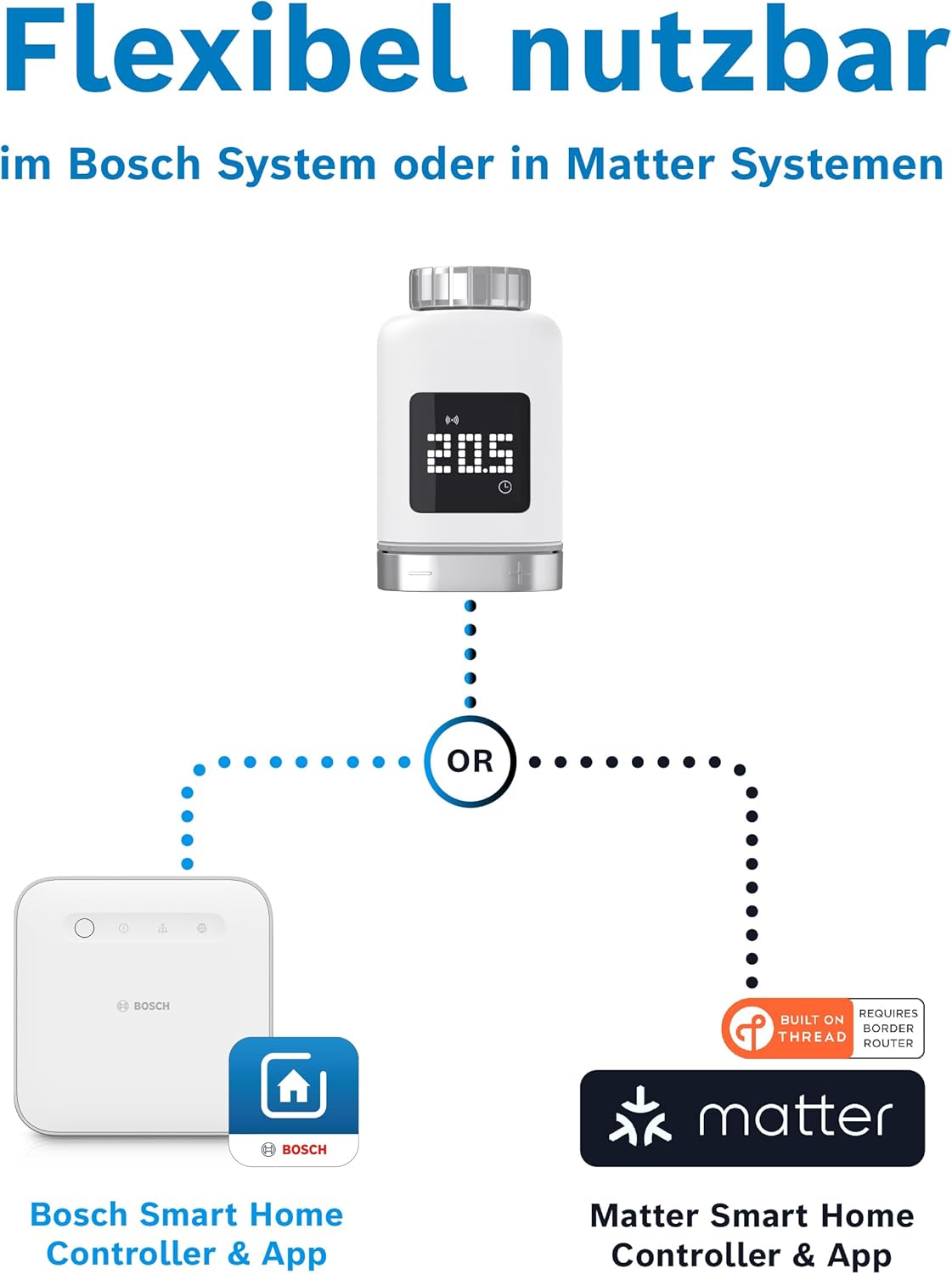 Thumbnail 4 de Bosch Smart Home Heizkörperthermostat II 🌡