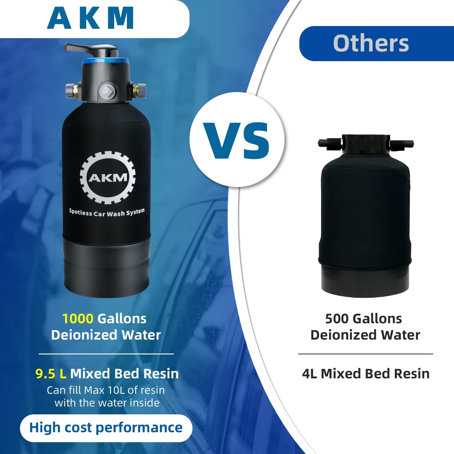 Detalle de AKM Spotless Water System for Car Wash