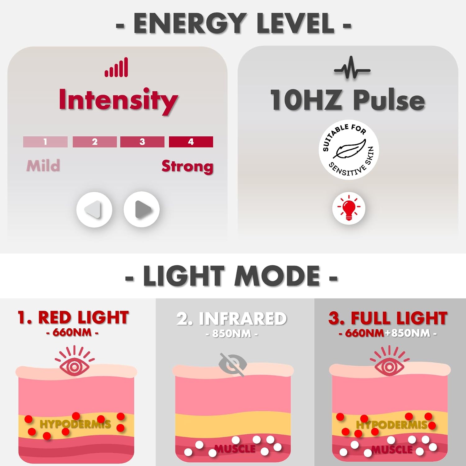 Thumbnail 6 de ALLOLO 3-in-1 Red Light Therapy Belt: 660nm Red + 850nm Infrared, Large 39" x 7.7" Coverage