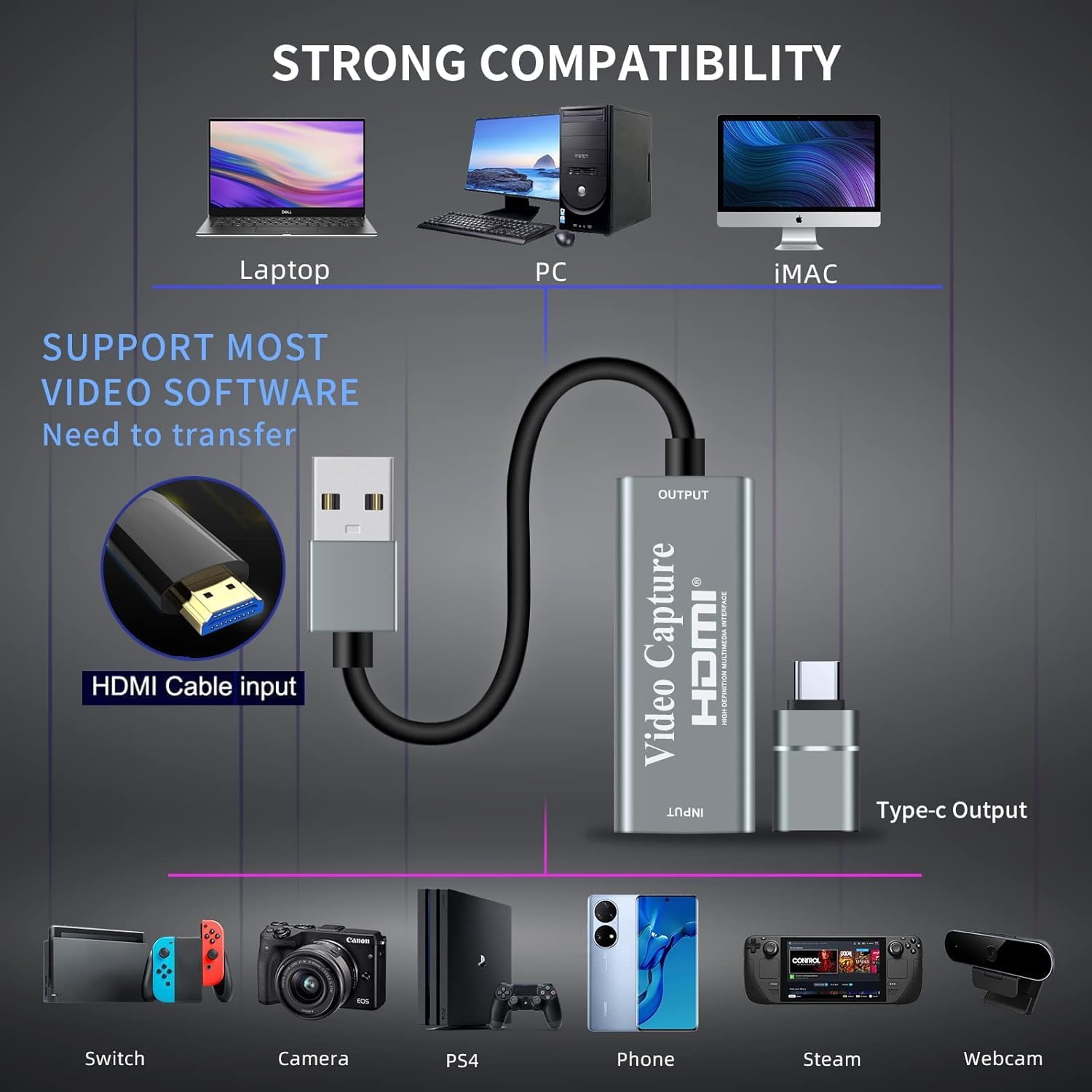 Detalle de Papeaso 4K HDMI to USB Capture Card: Compact, Plug-and-Play 1080p Live Capture