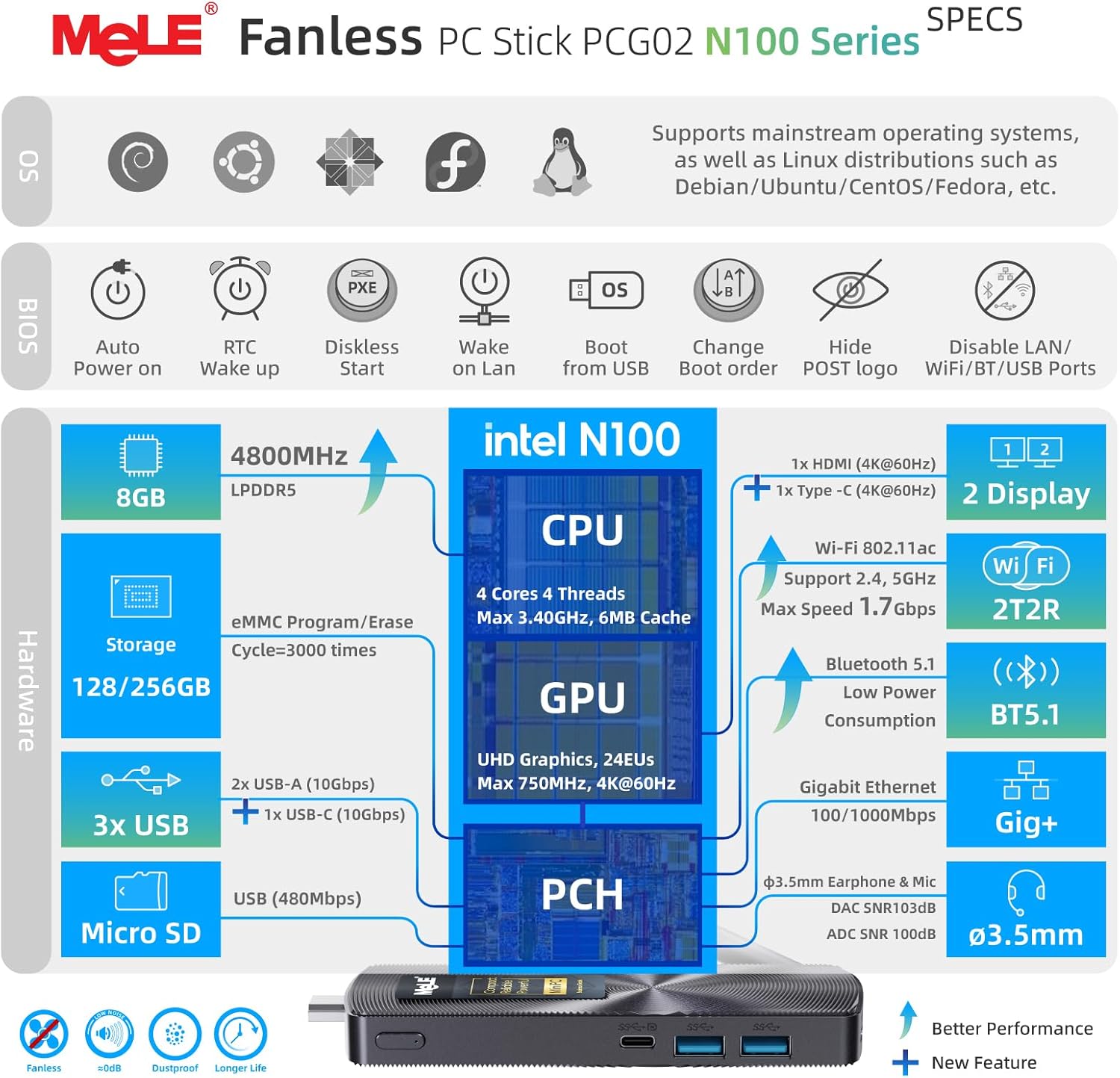 Thumbnail 1 de MeLE Fanless Mini PC Stick PCG02 (N100) — Thin, silent computing on the go