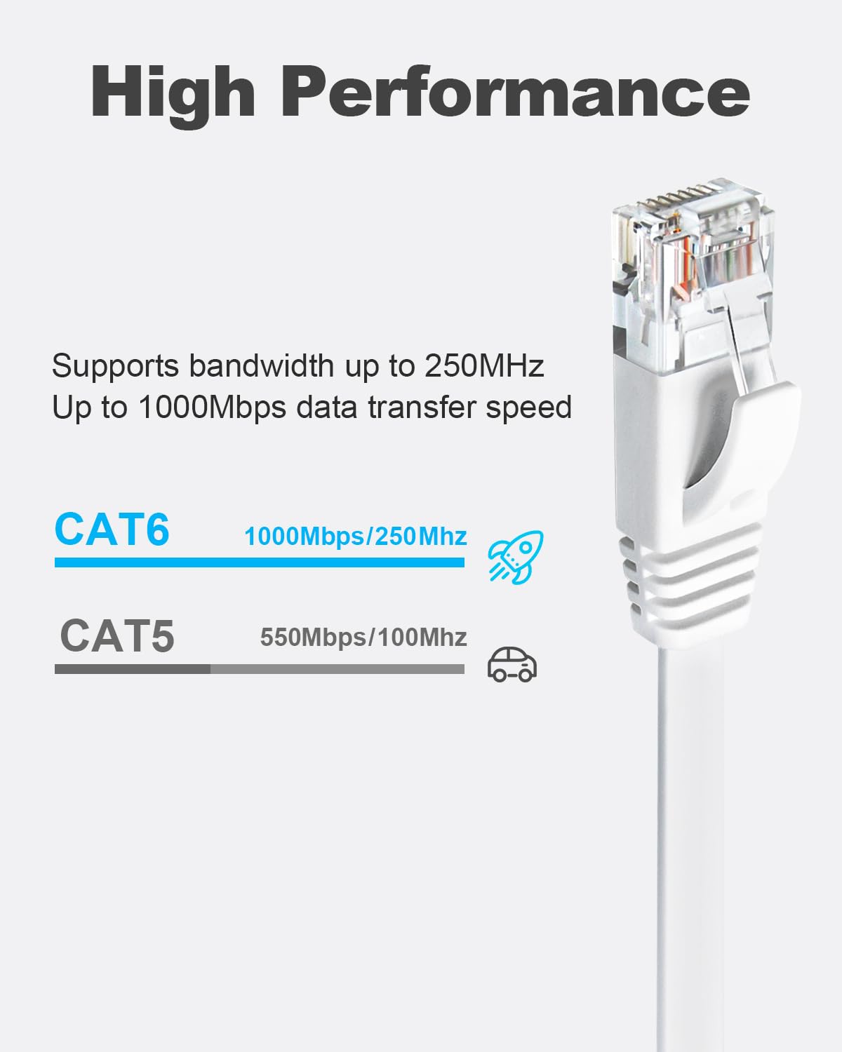 Detalle de Yauhody Cat6 Ethernet Cable 1m 6-Pack