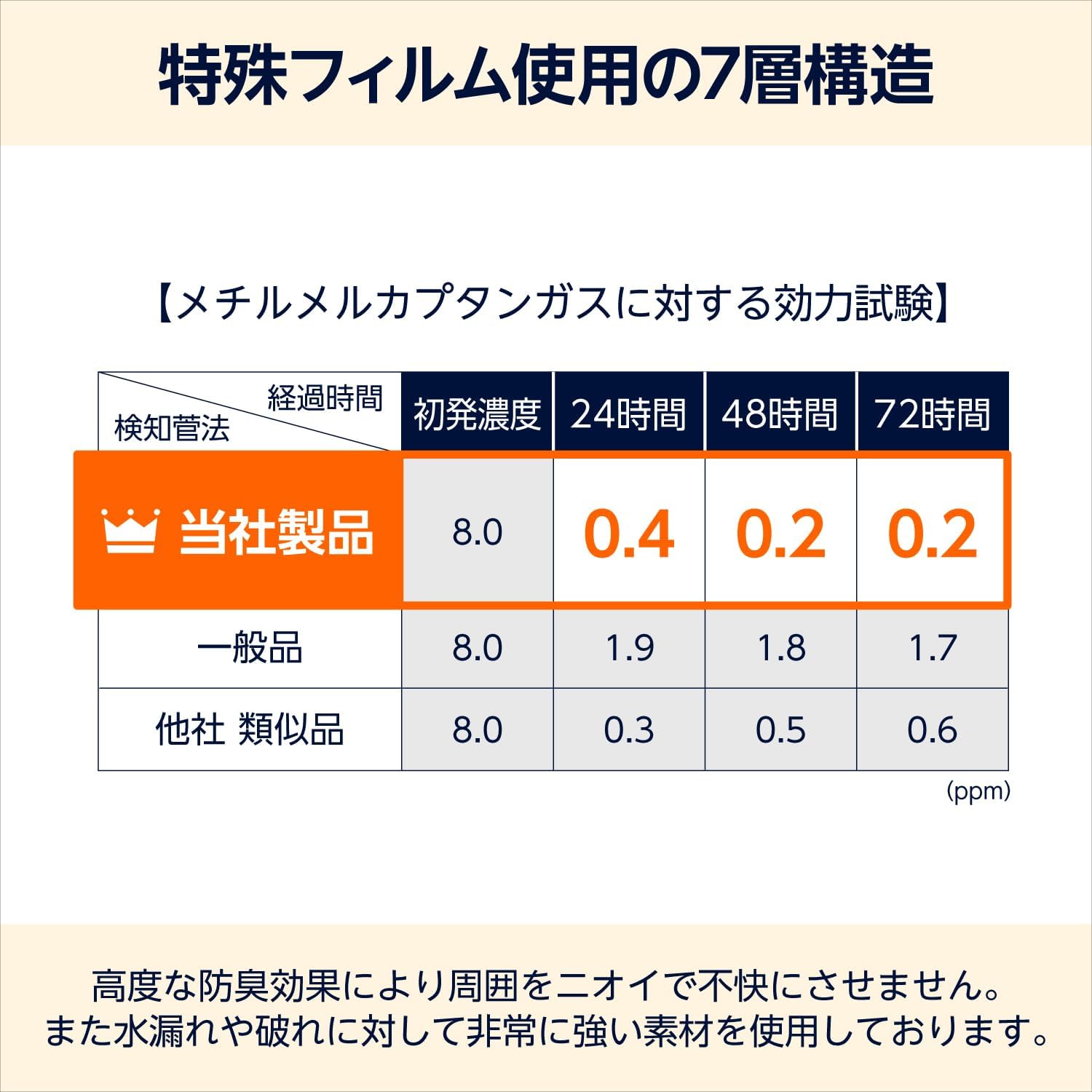 Detalle de by Amazon ペット用 強力防臭ウンチ袋 Mサイズ 90枚 23×38cm 使い捨て