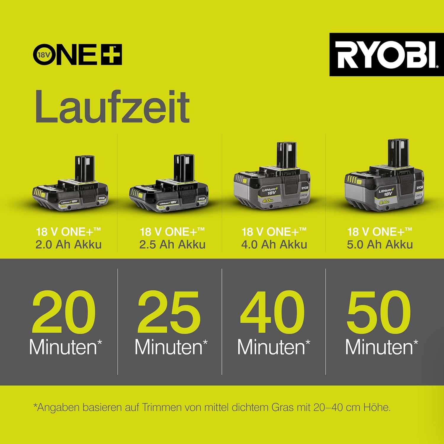 Thumbnail 3 de RYOBI 18 V ONE+ Akku-Rasentrimmer OLT1832 – Schnittbreite 25–30 cm, 3-fache Schnittwinkelverstellung, ohne Akku/Ladegerät