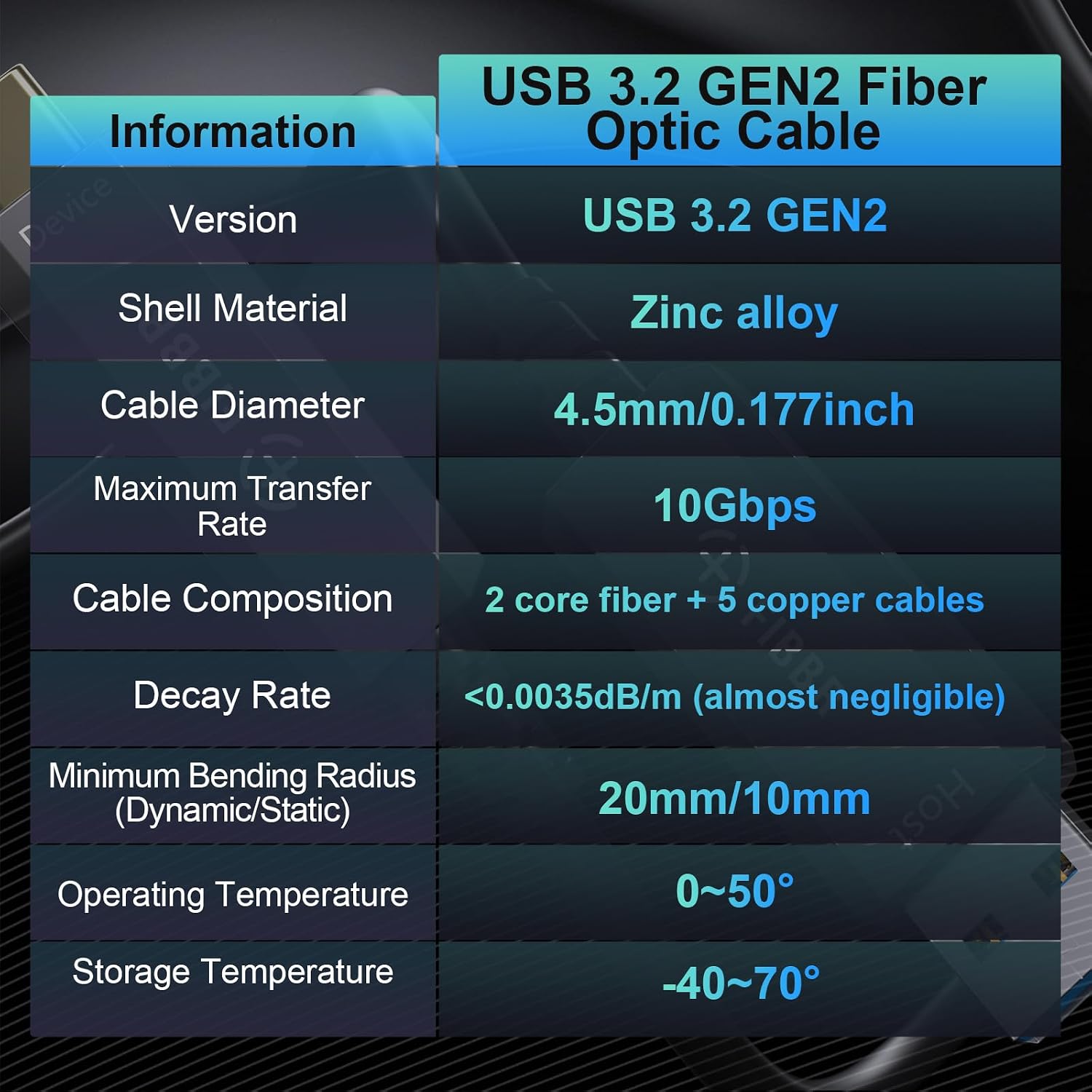Thumbnail 5 de FIBBR USB-Glasfaserkabel 5M USB A zu USB C
