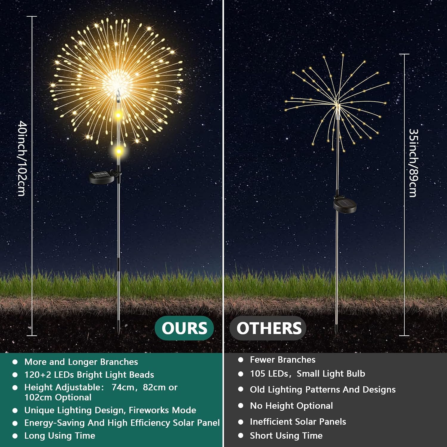 Detalle 2 de Solarleuchten für Außen Garten (2 Stück) mit 122 LEDs und 2 Höhenoptionen 82/102 cm – IP65