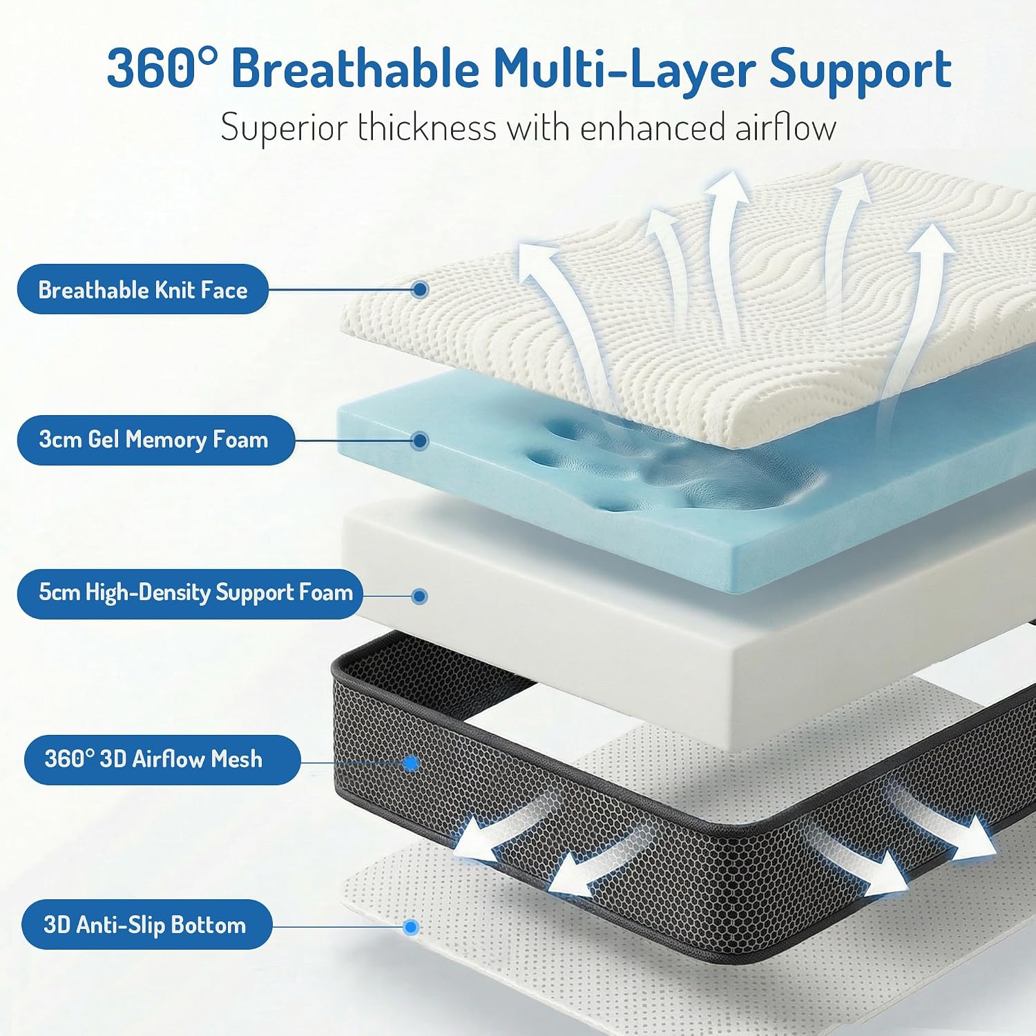Detalle 2 de Degrees of Comfort Memory Foam Mattress Topper (Double) 8cm – Hypoallergenic, Breathable Airflow Mesh & Washable Anti-Slip Cover