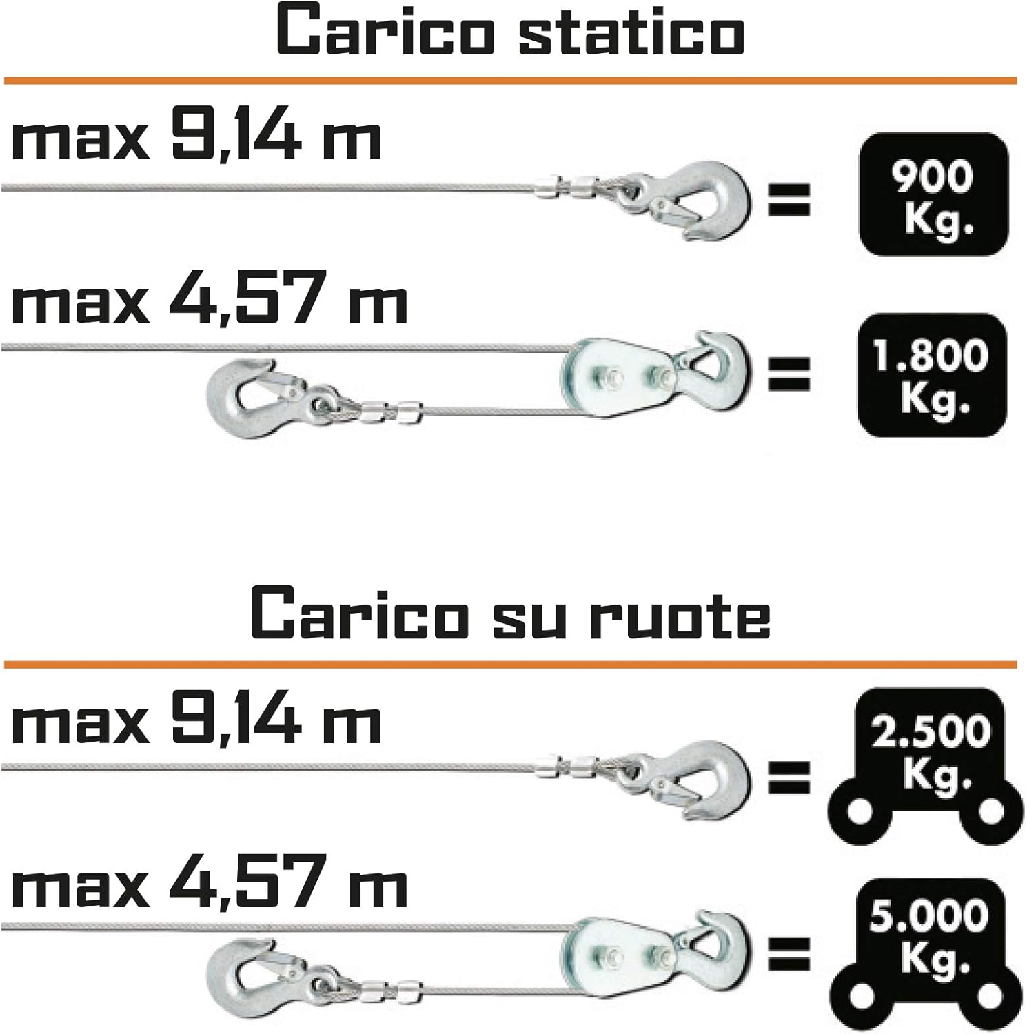 Detalle de Ribimex Verricello Elettrico da 12V PE12V: traino fino a 5000 kg, comando a distanza e kit installazione per rimorchio