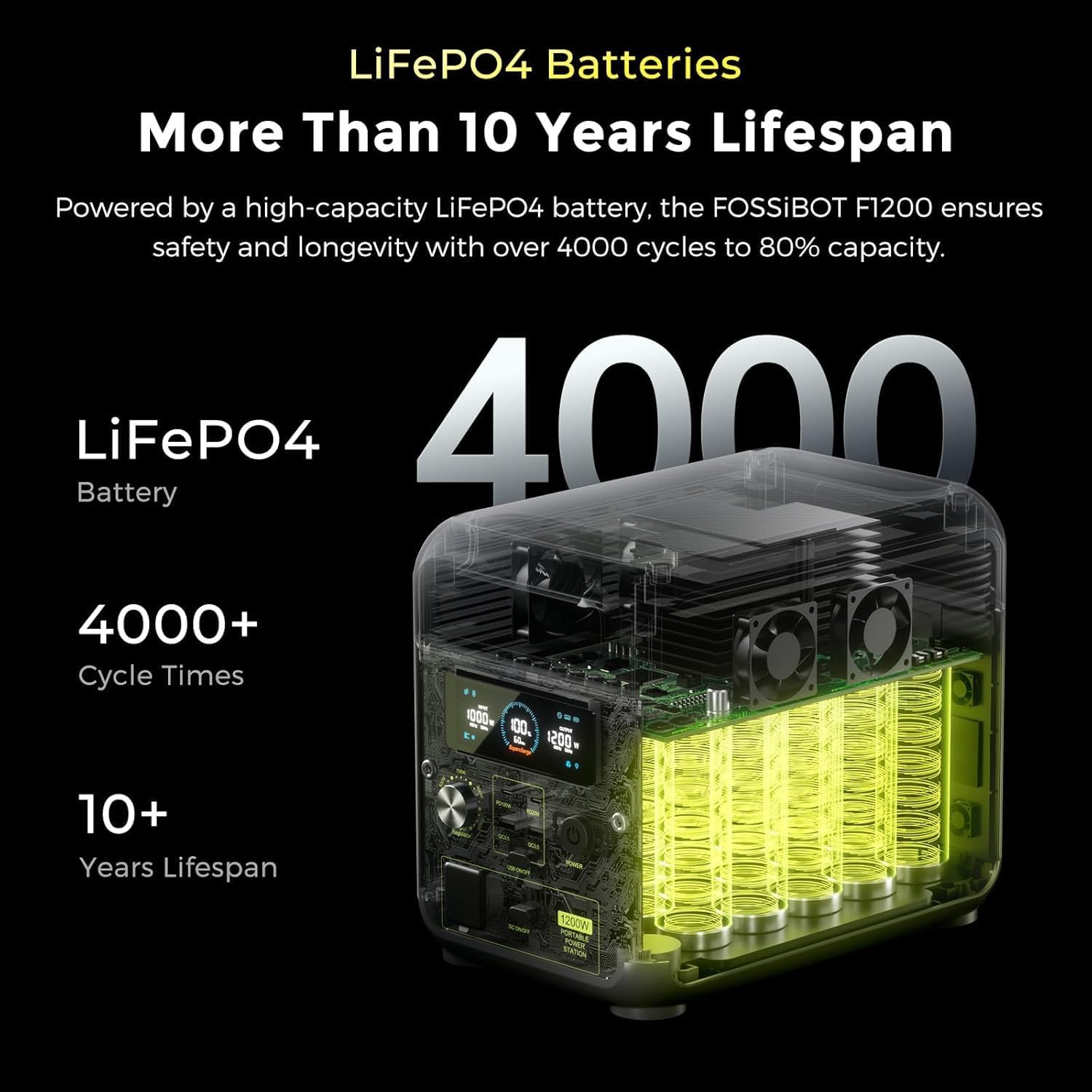 Thumbnail 3 de FOSSiBOT F1200 Générateur Électrique Portable 1200W avec Panneau Solaire 200W et LiFePO4 1024Wh