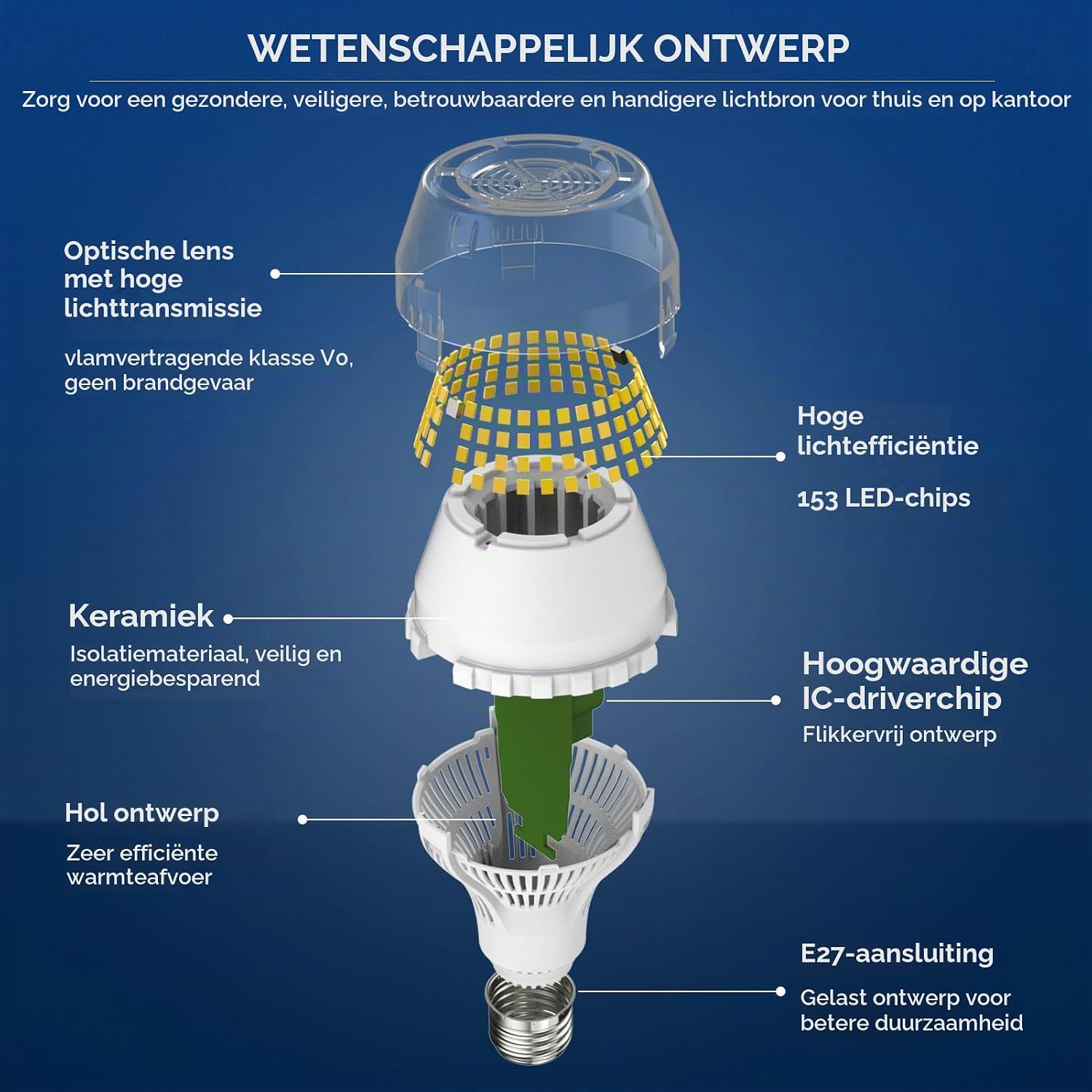 Detalle de SANSI 25W E27 A19-ledlamp, 4.000 lumen, 5.000 K daglichtwit