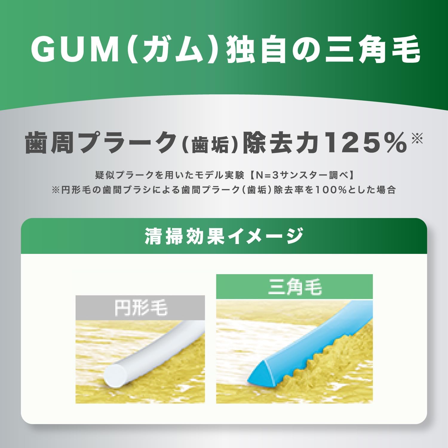 Detalle de GUM(ガム)歯間ブラシ L字型 SSS(1)抗菌三角毛・奥歯向け、30本入