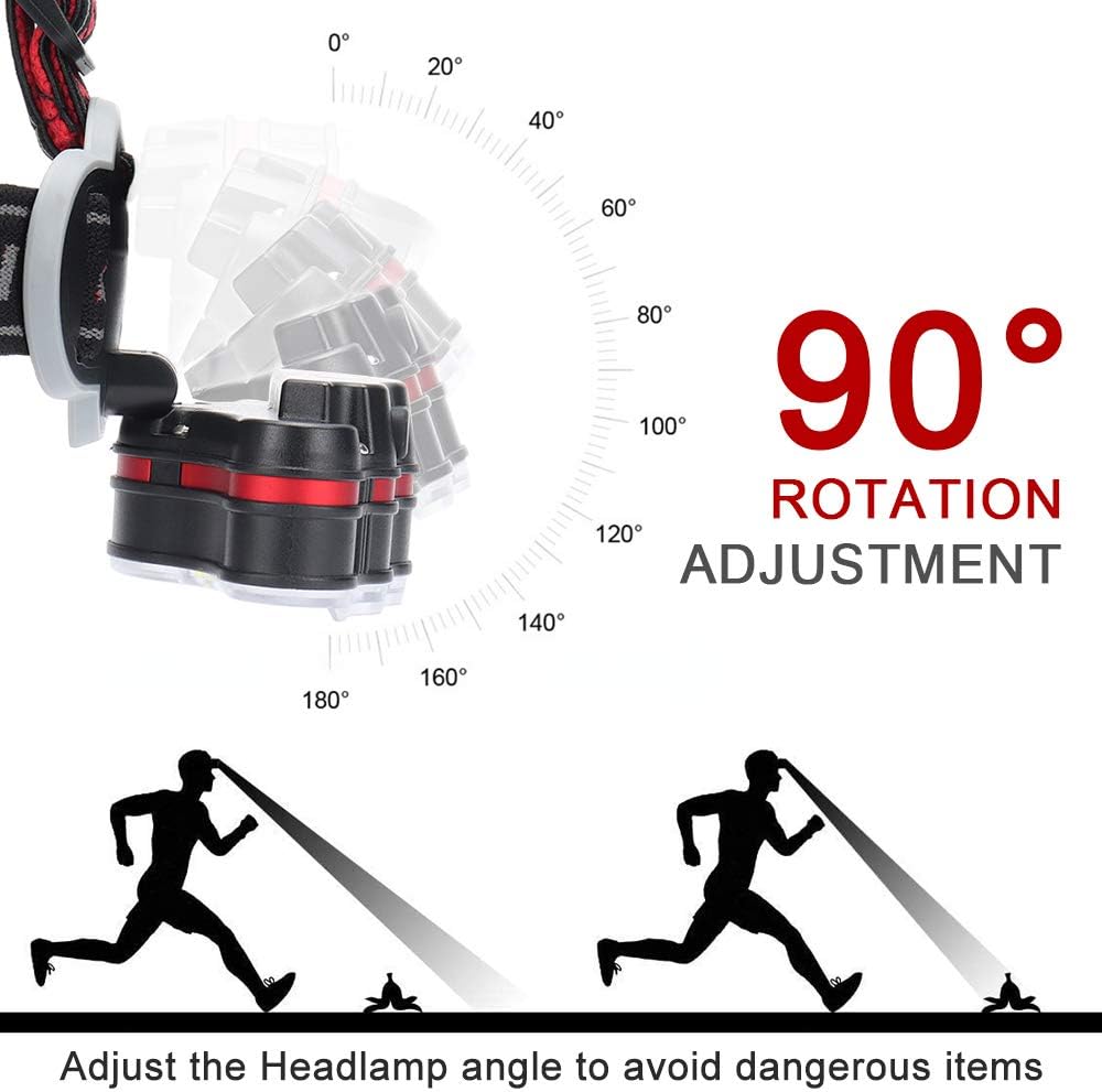 Detalle de Victoper Head Torch 18000 lumens rechargeable headlamp 🔦