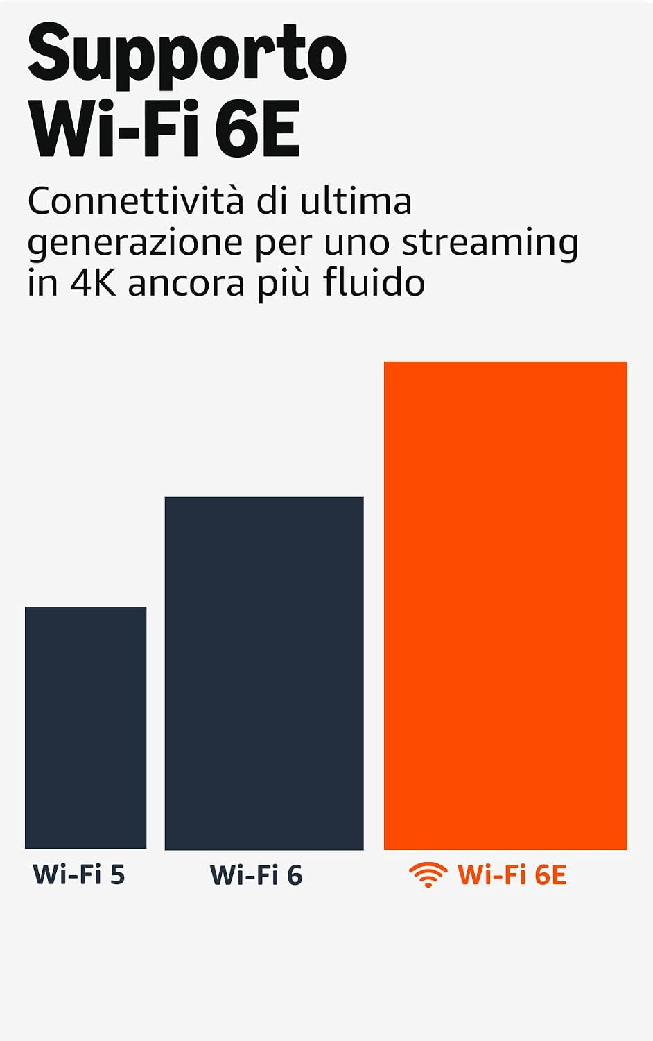 Detalle de Amazon Fire TV Stick 4K Max: potenza, Wi‑Fi 6E e modalità ambiente per un intrattenimento smart