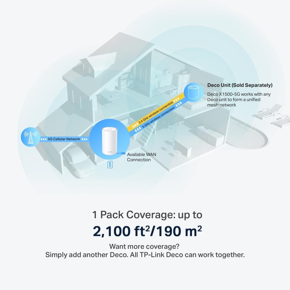 Detalle de TP-Link Deco X1500-5G Router con SIM: WiFi 6 Mesh y 5G para hogar moderno