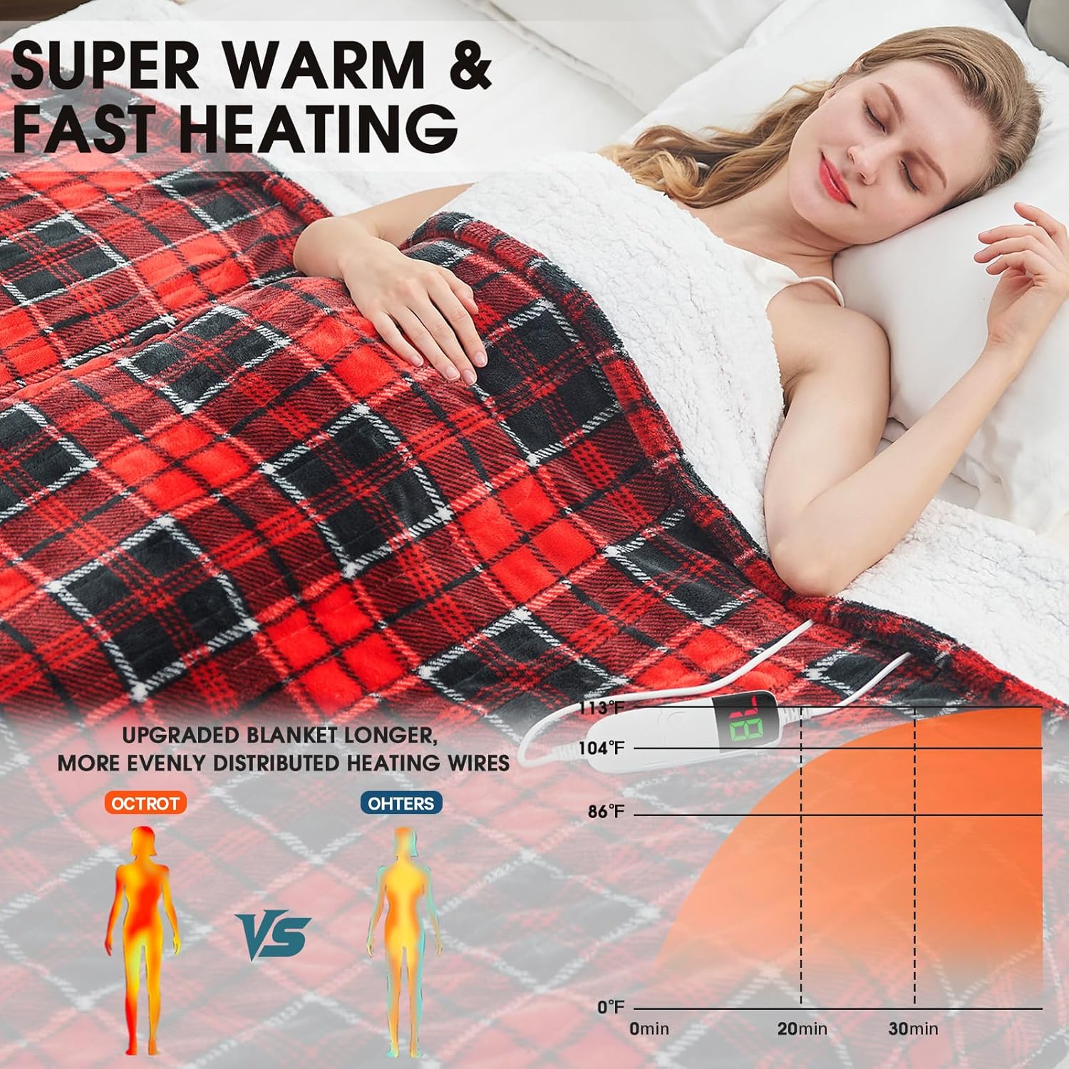 Detalle 2 de Heated Electric Blanket Twin Size 62x84 Soft Sherpa