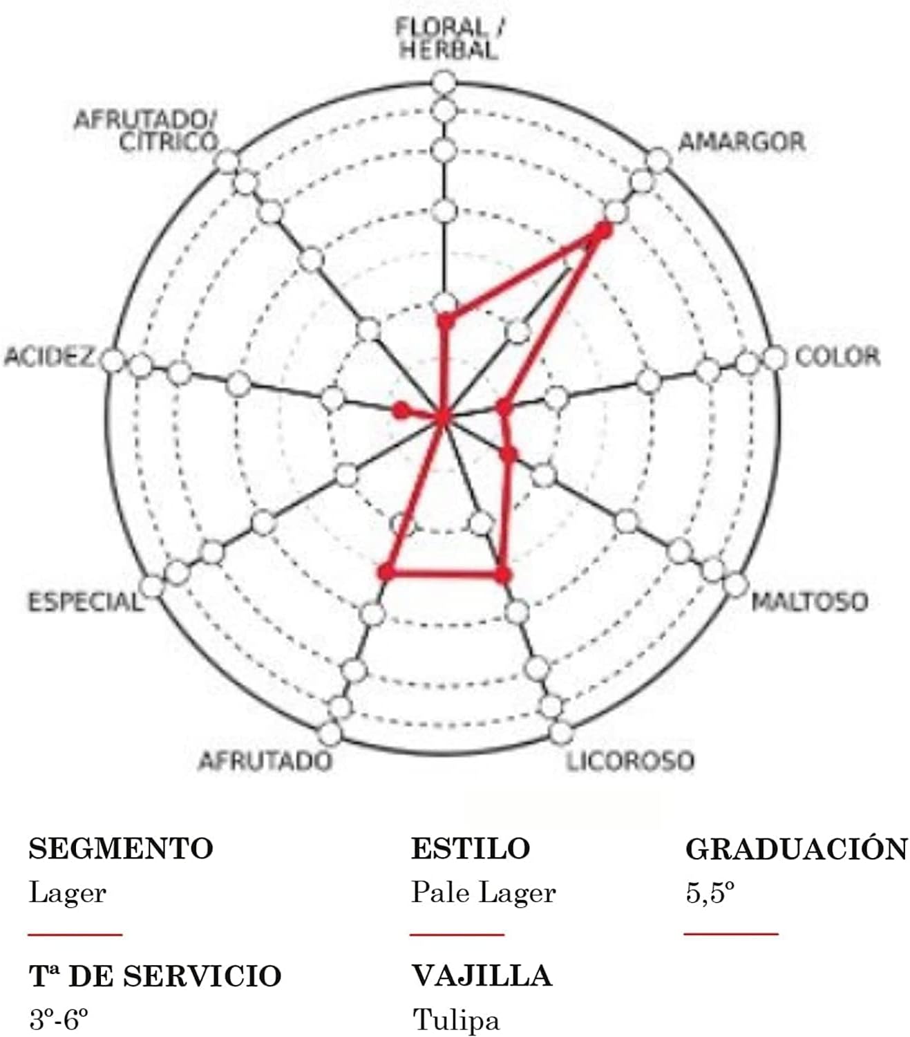 Detalle 2 de Mahou 5 Estrellas, Pack 28 Latas 33 cl 🍺 Cerveza Dorada