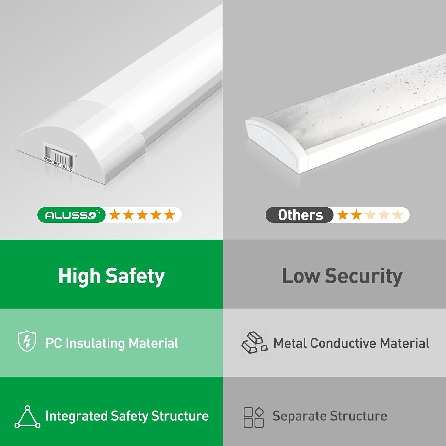 Detalle 2 de ALUSSO LED Batten Light 4FT – 40W, 4800 lm, 3000K/4500K/6500K Selectable, 2 Pack